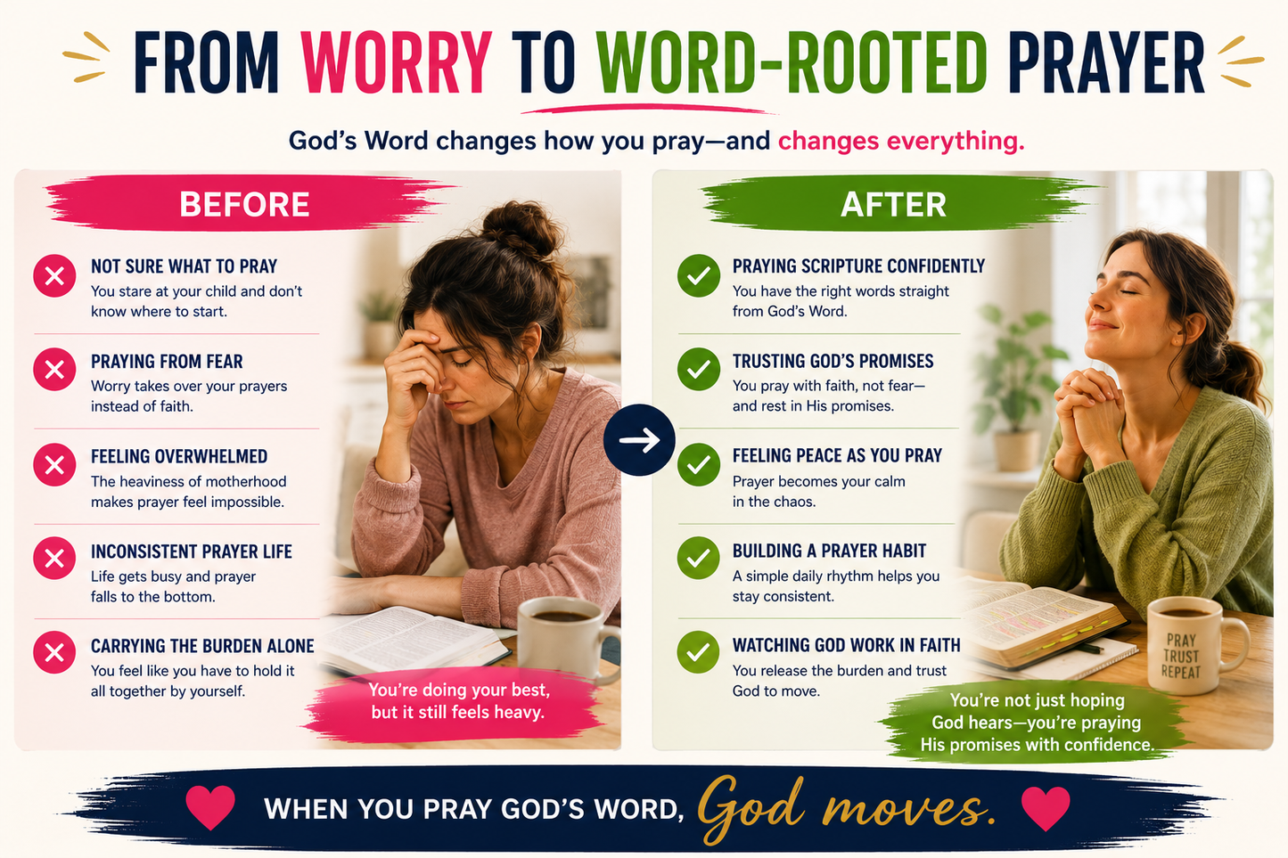 The Praying Mom (ebook)